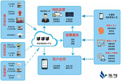 樂(lè)鳥助力河南智慧用電安全隱患監(jiān)管服務(wù)系統(tǒng)，構(gòu)筑安全用電新防線