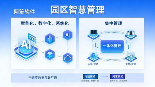 數(shù)字經(jīng)濟(jì)時(shí)代智慧園區(qū)管理方案與信息技術(shù)咨詢服務(wù)
